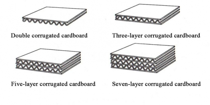 Corrugated Cardboard Introduction