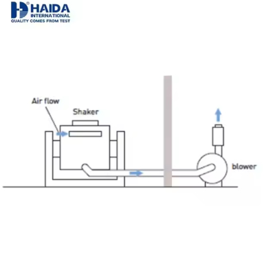 30KN Sine Wave Vibration Shaker Table for Structural Testing 5-2600Hz