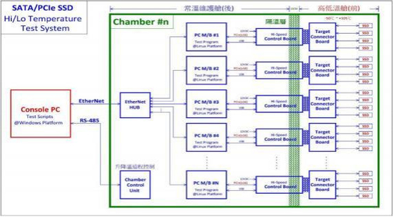 Chip Recognition Test Machine SATA Intelligent Test Equipment