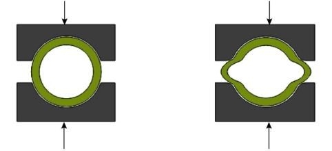 Paper Core Radial Crush Test Machine for Compression Strength