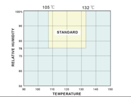 HAST High Pressure Accelerated Aging Testing Chamber Corrosion Resistance and Aging Tester Equipment Air Tightness Test Machine