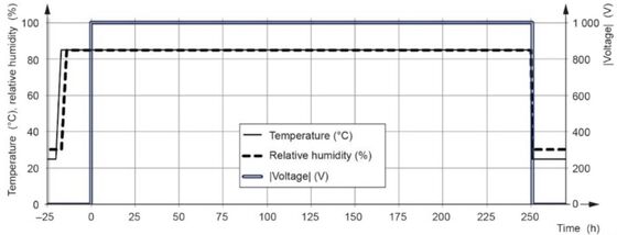 PV Potential Induced Degradation PID Testing Machine Photovoltaic Module Humid and High-Temperature Simulation Tester Equipment